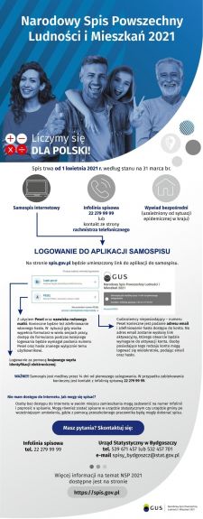 Narodowy Spis Powszechny Ludności i Mieszkań 2021